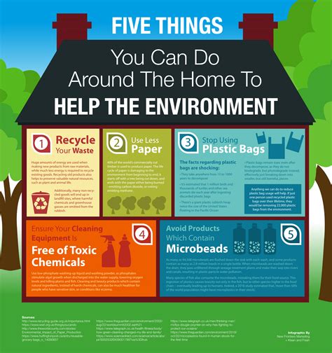 ways   save  environment  home infographic