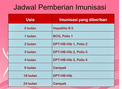 lima mitos menyesatkan seputar imunisasi kaskus