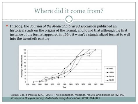 imrad examples  imrad stucture   write order