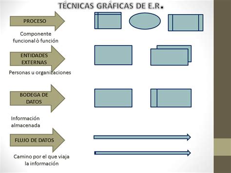 AnÁlisis Y DiseÑo De Sistemas De InformaciÓn Universidad