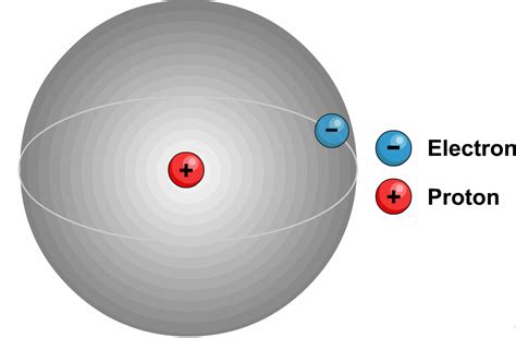 atom protons science news