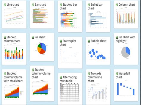 good tools  create charts graphs  diagrams   class