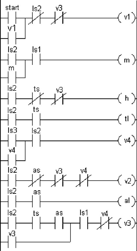 ladder diagram  scientific diagram