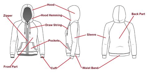 parts   basic shirt trouser  baseball cap textiletuts