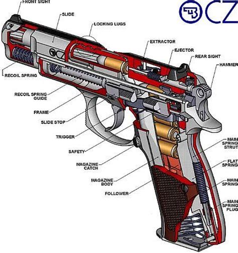 parts   gun gun parts diagram diagram  gun parts weapons pinterest pistols cases