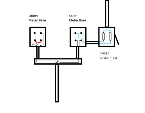 wire  solar meter  diagram learn metering