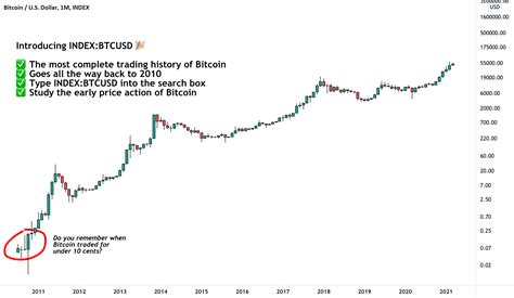 The Most Complete Bitcoin Trading History For Index Btcusd By