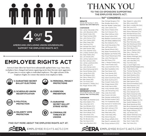 employee rights actera attracts record number   sponsors employee rights act