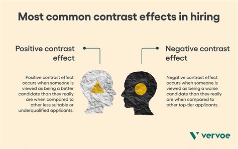 contrast effect  hiring    avoid  vervoe