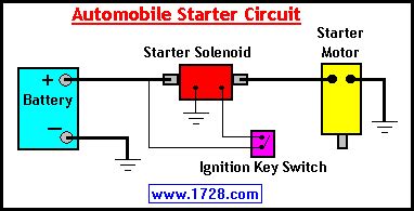 mini chevy  starter wiring diagram