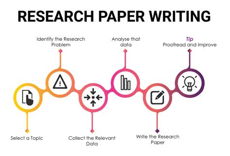 research papers writing steps  process  writing  paper kavian