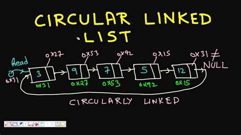 contoh program double linked list  circular lasopasport