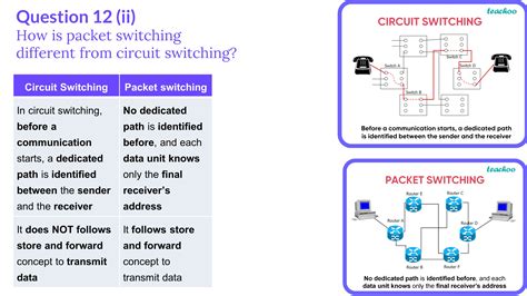 term    packet switching   circuit switching