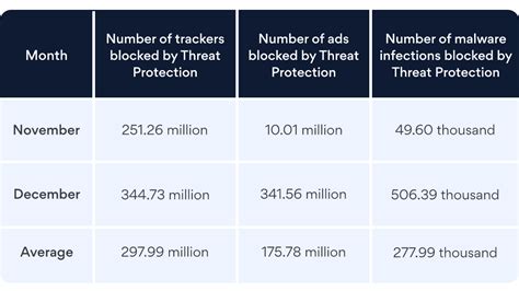 nordvpn reveals the most dangerous sites for users privacy and