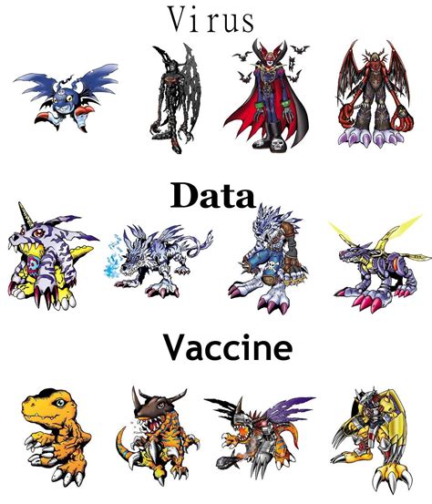 whats  favorite type  digimon virus data  vaccine digimon