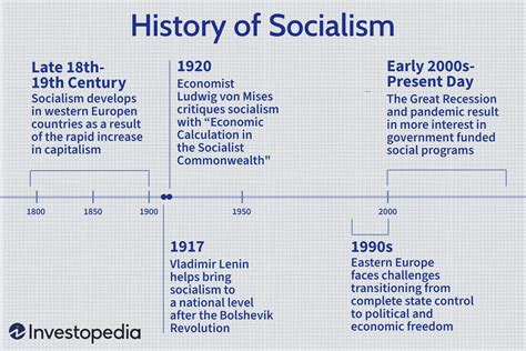 socialism history theory analysis