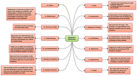 mind map examples    modify  mind map examples