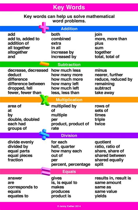 key words   poster     students learn