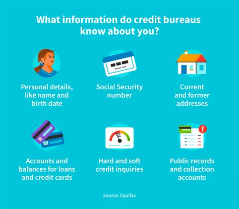 credit bureaus explained creditrepaircom