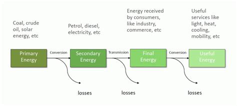 energy flow diagram savejoules blog