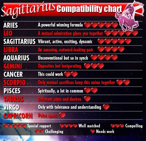 Leo Zodiac Compatibility Chart Img Loaf
