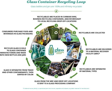 Glass Recycle Us
