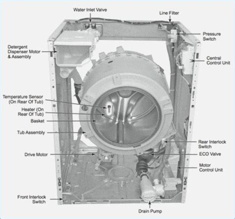 samsung washing machine schematic diagram