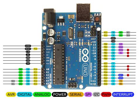 arduino uno  schematic vrogueco