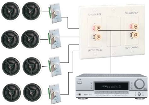 home speaker wiring volume controls