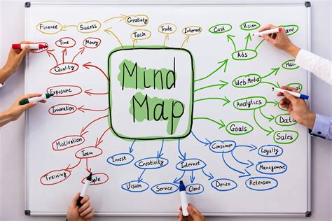 mindmap erstellen  schritte  tipps fuer mehr uebersicht tools