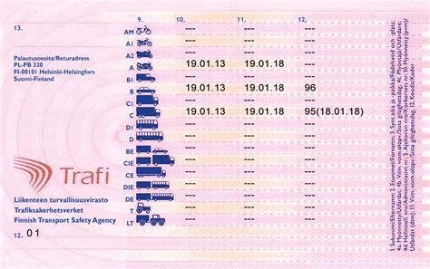 finnish driving licence fake id world