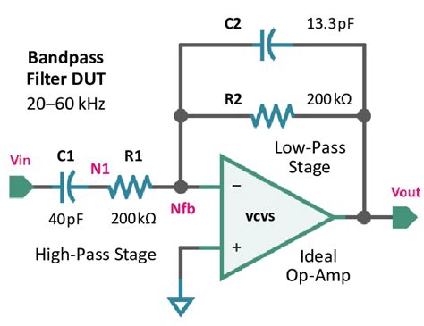 Bandpass Filter Circuit Download Scientific Diagram