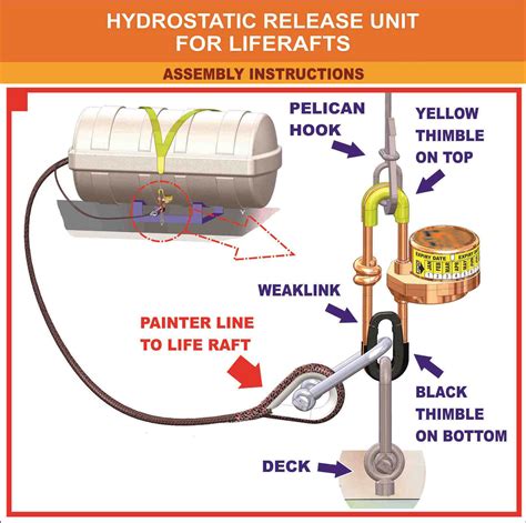hydrostatic release unit hru lr  safetmade marine products