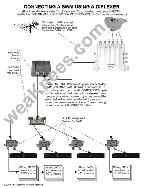 rv cable  satellite wiring diagram cadicians blog