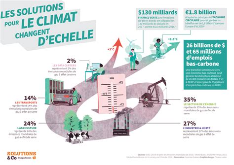 comment les entreprises peuvent elles intensifier leurs actions pour