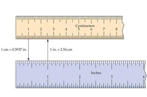 centimeters      ruler img abigail