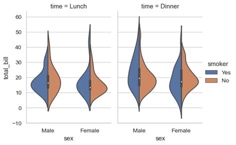 Seaborn Violinplot — Seaborn 0 11 2 Documentation