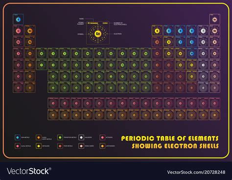 Periodic Table Of Element Showing Electron Shells Vector Image