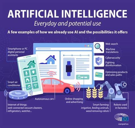 what is artificial intelligence and how is it used news european