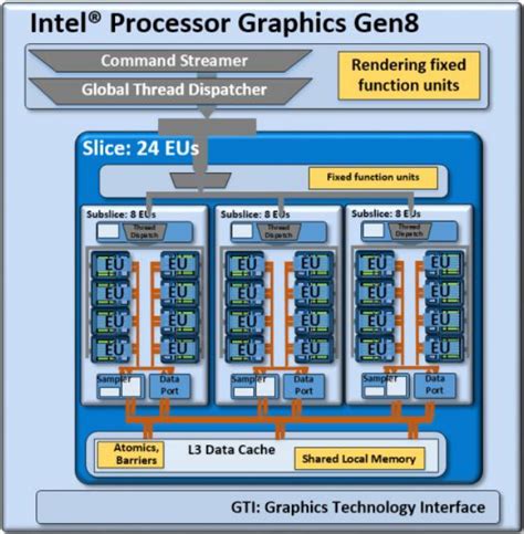 intel hd graphics  notebookchecknet tech