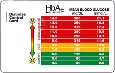 printable blood sugar charts normal high  templatelab