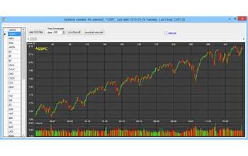 Stock Market Forecast Tools screenshot #0