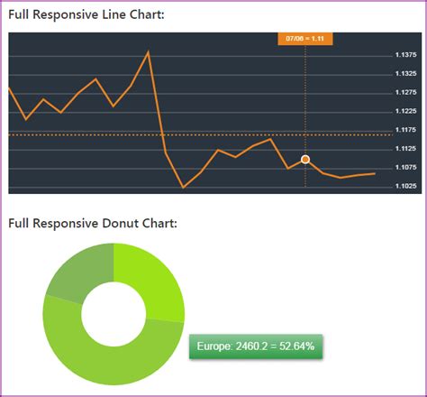 20 newest jquery chart plugins jquery by example