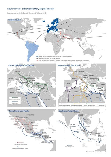 charts  show  migration  changing  worlds cities urban gateway
