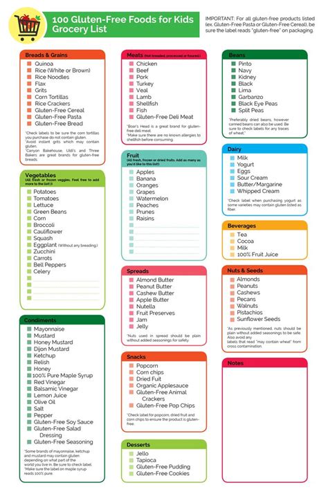gluten  food list printable printabletemplates