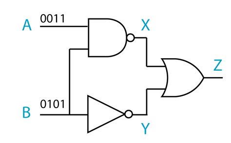 logic gates combination  logic gate spm physics form form  revision notes