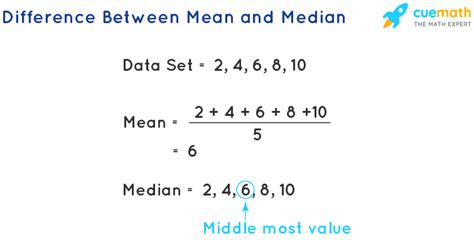 difference    median     median