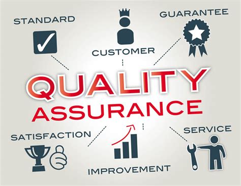 learn  quality assurance importance  pay  call leads