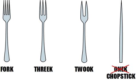 Fork Pictures And Jokes Funny Pictures And Best Jokes