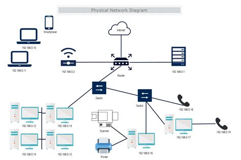 network diagram mydraw
